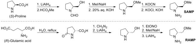 Synthesis of SAMP/RAMP.