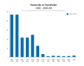 Thumbnail for version as of 00:05, 13 June 2010