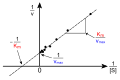 Used in Michaelis-Menten kinetics, Lineweaver-Burk plot and Enzyme kinetics