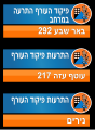 תמונה ממוזערת לגרסה מ־18:26, 16 ביוני 2019