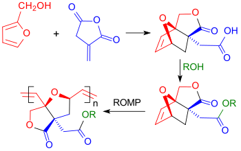 ROMP-Reaktion mit Itaconsäureanhydrid-Cyclopentadien/Furfurylalkohol-Diels-Alder-Addukt