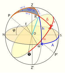 PZX triangle. Due to the Russian-language source, the "X" point is marked as "R".