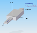 Kinematski par V klase - translatorni