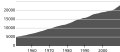 Миниатюра для версии от 14:57, 31 марта 2010