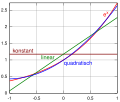 Vorschaubild der Version vom 21:50, 21. Jun. 2012