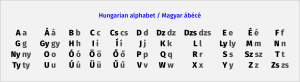 Hungarian alphabet