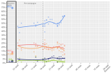 Opinion poll tracking in Alberta during 2021 campaign