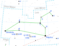 Traditional diagram of the Leo constellation.