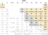 A periodic table excerpt showing elements consistently classified as nonmetals (the noble gases plus fluorine, chlorine, bromine, iodine, oxygen, sulfur, selenium, nitrogen, phosphorus, carbon and hydrogen) and those sometimes classified as such (boron, silicon, germanium, arsenic, antimony, and tellurium). Nearby metals are aluminium, gallium, indium, thallium, tin, lead, bismuth, polonium, and astatine.