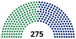 院内勢力図