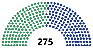 Zusammensetzung des Parlamentes