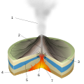 Image 26Diagram of a phreatic eruption. (key: 1. Water vapor cloud 2. Magma conduit 3. Layers of lava and ash 4. Stratum 5. Water table 6. Explosion 7. Magma chamber) (from Types of volcanic eruptions)