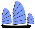 Plan de voile d'une jonque trois-mâts à voiles auriques vers les années 1800.