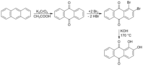 Erstsynthese von Alizarin aus Anthracen über Anthrachinon und Dibromanthrachinon