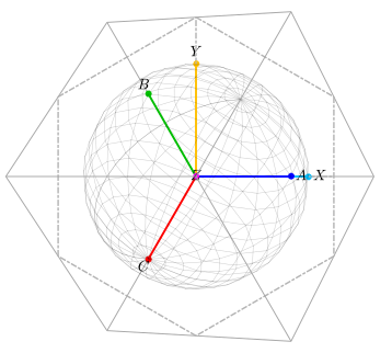 Two-dimensional perspective of the ABC and XYZ reference frames.