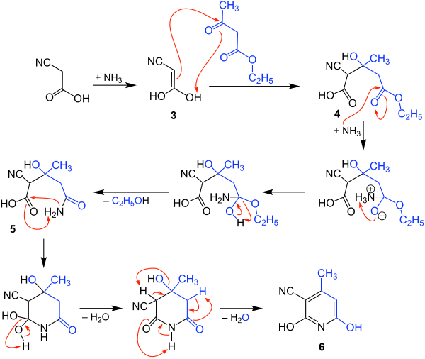 Reaktionsmechanismus der Guareschi-Reaktion