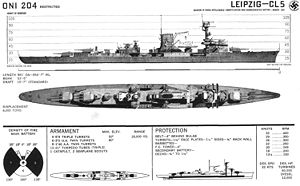 ТТХ и идентификационные параметры легкого крейсера «Лейпциг», изданные отделом Военно-Морской разведки Военно-морского министерства США