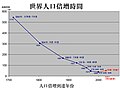 2012年11月28日 (三) 19:17版本的缩略图