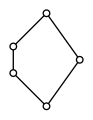 In the pentagon lattice N5, the node on the right-hand side has two complements.