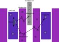 Image 12In thermal nuclear reactors (LWRs in specific), the coolant acts as a moderator that must slow down the neutrons before they can be efficiently absorbed by the fuel. (from Nuclear reactor)