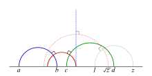 semi-circles as hyperbolic lines