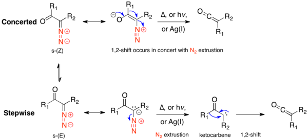 Concerted versus stepwise mechanism for ground state conformers.