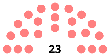 composition du conseil municipal d'Amfreville-la-Mi-Voie après les élections 2014