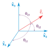 單位向量 '"`UNIQ--postMath-00000001-QINU`"' 與參考系的三個單位向量 '"`UNIQ--postMath-00000002-QINU`"' 、'"`UNIQ--postMath-00000003-QINU`"' 、'"`UNIQ--postMath-00000004-QINU`"' 之間的夾角分別為 '"`UNIQ--postMath-00000005-QINU`"' 、'"`UNIQ--postMath-00000006-QINU`"' 、'"`UNIQ--postMath-00000007-QINU`"' 。