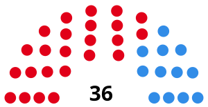 Elecciones provinciales de Córdoba de 1983