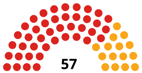 Council composition after the 2018 election