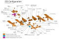 ISS configuration image.