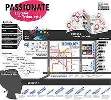 Infographic of My EdTech Landscape