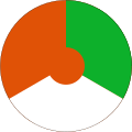 Historical roundel of the Niger Air Force (1961-1980)