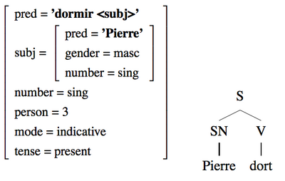 Exemple simplifié d'analyse LFG