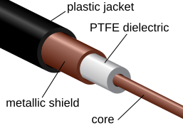 cutaway of a coax cable (plastic around metal around PTFE around metal core)