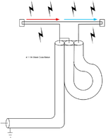 A folded dipole (300 Ω) to coax (75 Ω) 4:1 halfwave balun