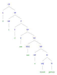 Syntax tree of (2c) I am not a moral person (negative)