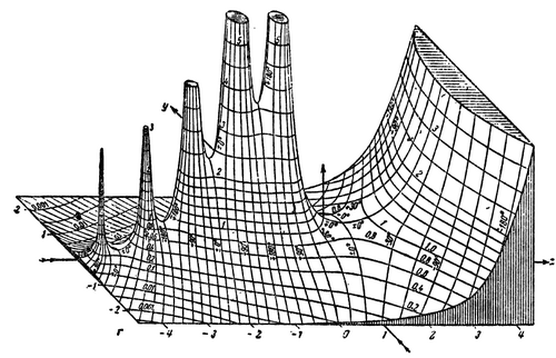 hand-drawn three-dimensional graph
