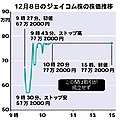 2021年12月14日 (火) 20:53時点における版のサムネイル