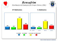 A População em 2001