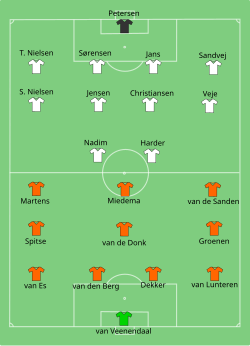 Aufstellung Niederlande gegen Dänemark