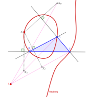 Neuberg cubic (K001)