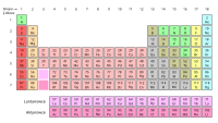 Pierwiastki chemiczne to zbiory wszystkich atomów z jednakową liczbą (Z) protonów w jądrach, które są otoczone chmurą Z elektronów. W układzie okresowym uporządkowano je według Z.