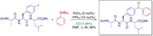 Synthesis of phosphores