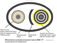 Схема РДС-27