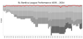 Thumbnail for version as of 22:23, 16 May 2024