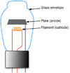 Diagram of Vacuum-Tube Diode