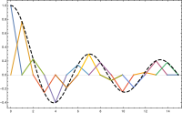 Sixteen triangular basis functions used to reconstruct J0