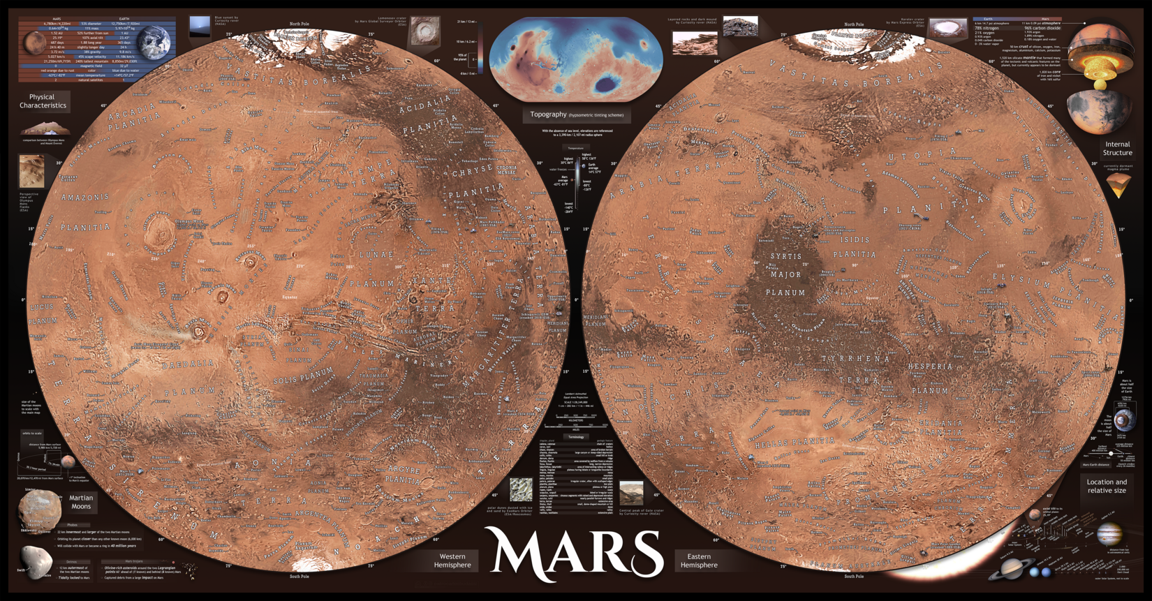 The Tharsis region with main features annotated. The Tharsis Montes are the three aligned volcanoes at the center bottom. Olympus Mons sits off at the center left. The feature at the upper right is Alba Mons.