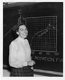 Mary Blade, standing at blackboard showing a graph